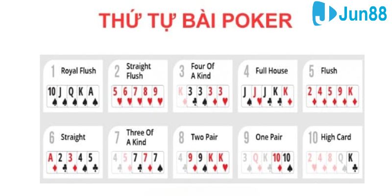 Cách xếp thứ tự bài poker chuẩn nhất